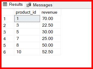 Picture showing the output of the Common Table Expression in SQL server